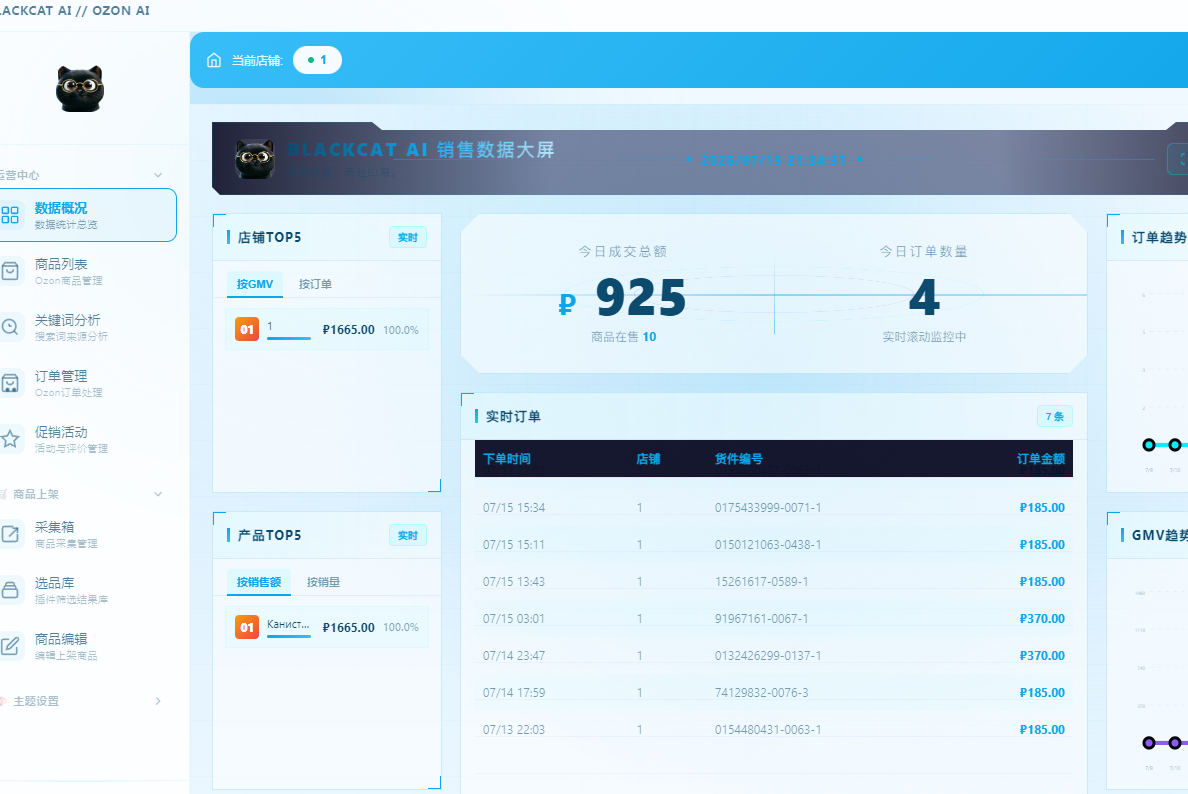 原始销售素材 01：软件销售数据大屏截图